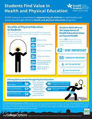 The Importance of Physical Education in Schools - TeacherPH