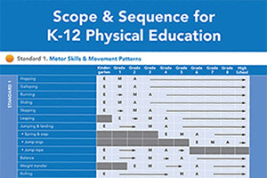 scope-and-sequence