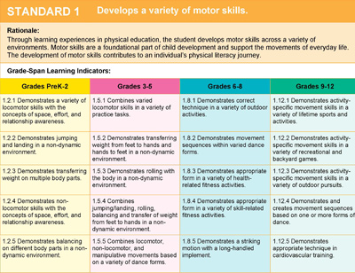 SHAPE America National Physical Education Standards