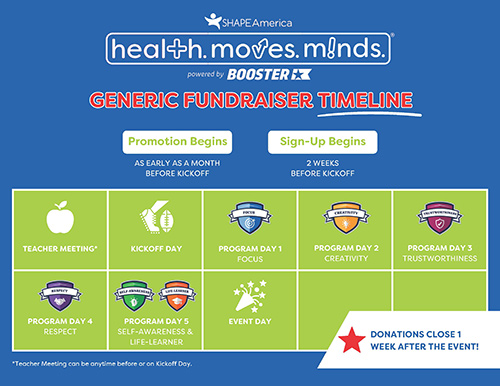 health moves minds generic timeline graphic image