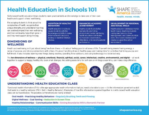 Health Ed 101 Parent Flyer