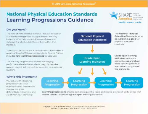 COVER_Learning_Progressions_Guidance_Flyer