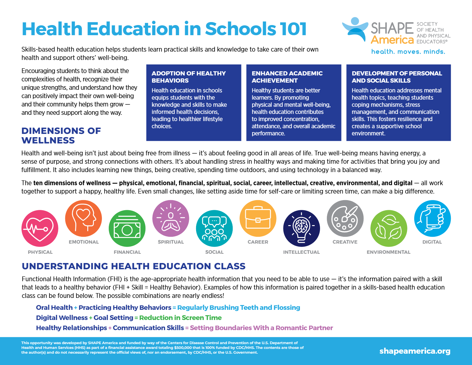 Health_ED101